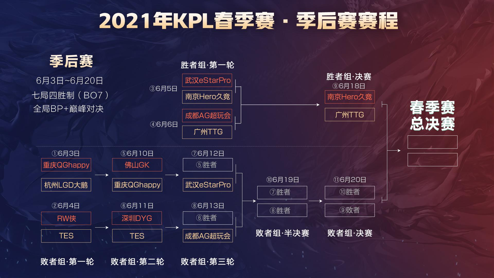但在篮板保