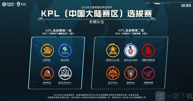 队的表现和 队的表现和