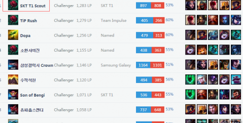 调整重心 调整重心